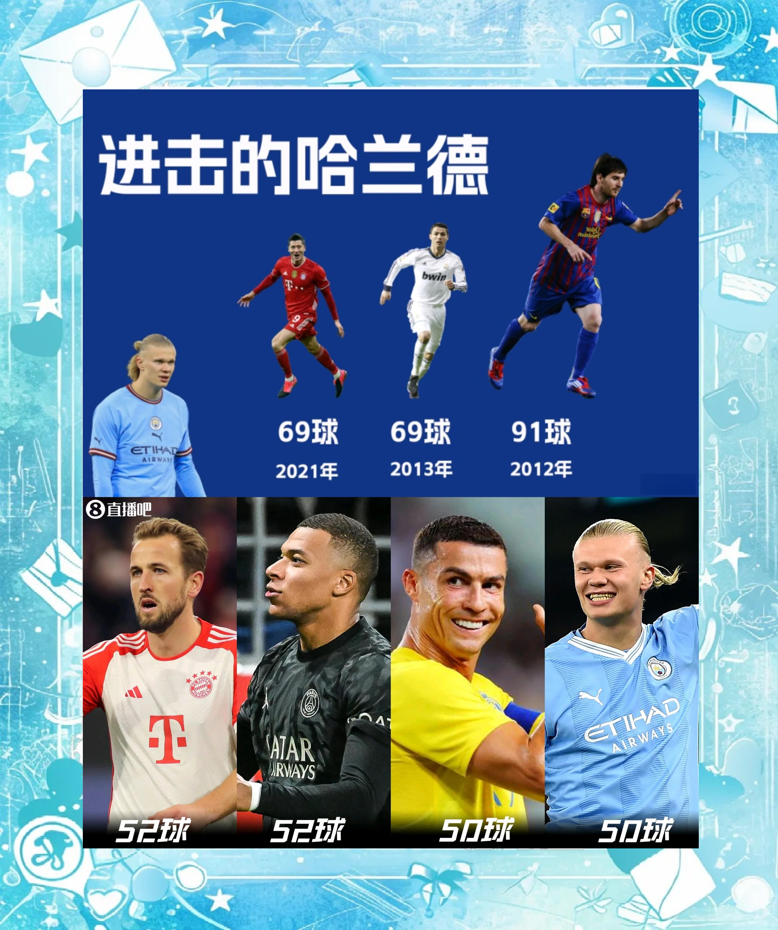 巴萨险胜国米，哈兰德逆转建功英超