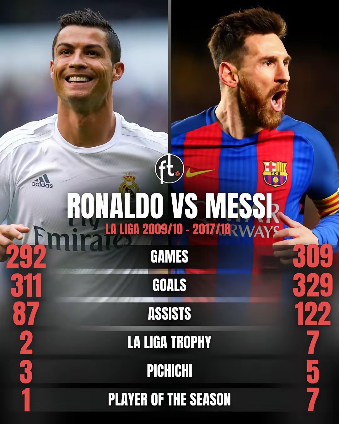 包含马竞力克葡萄牙，C罗扑点救主西甲的词条