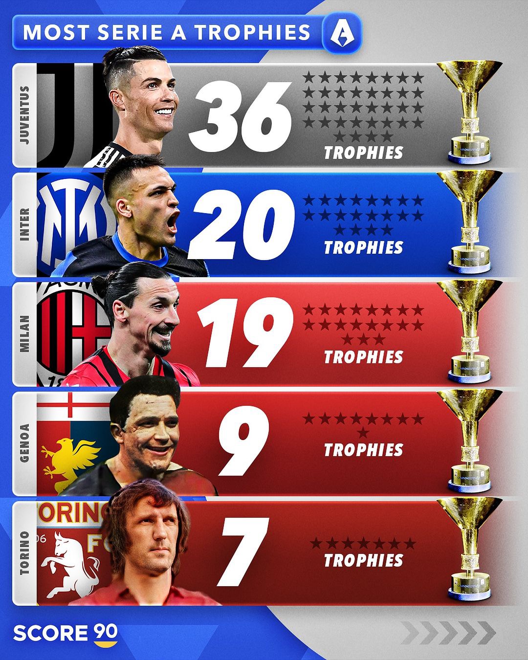 尤文图斯绝杀AC米兰，荣膺意甲冠军