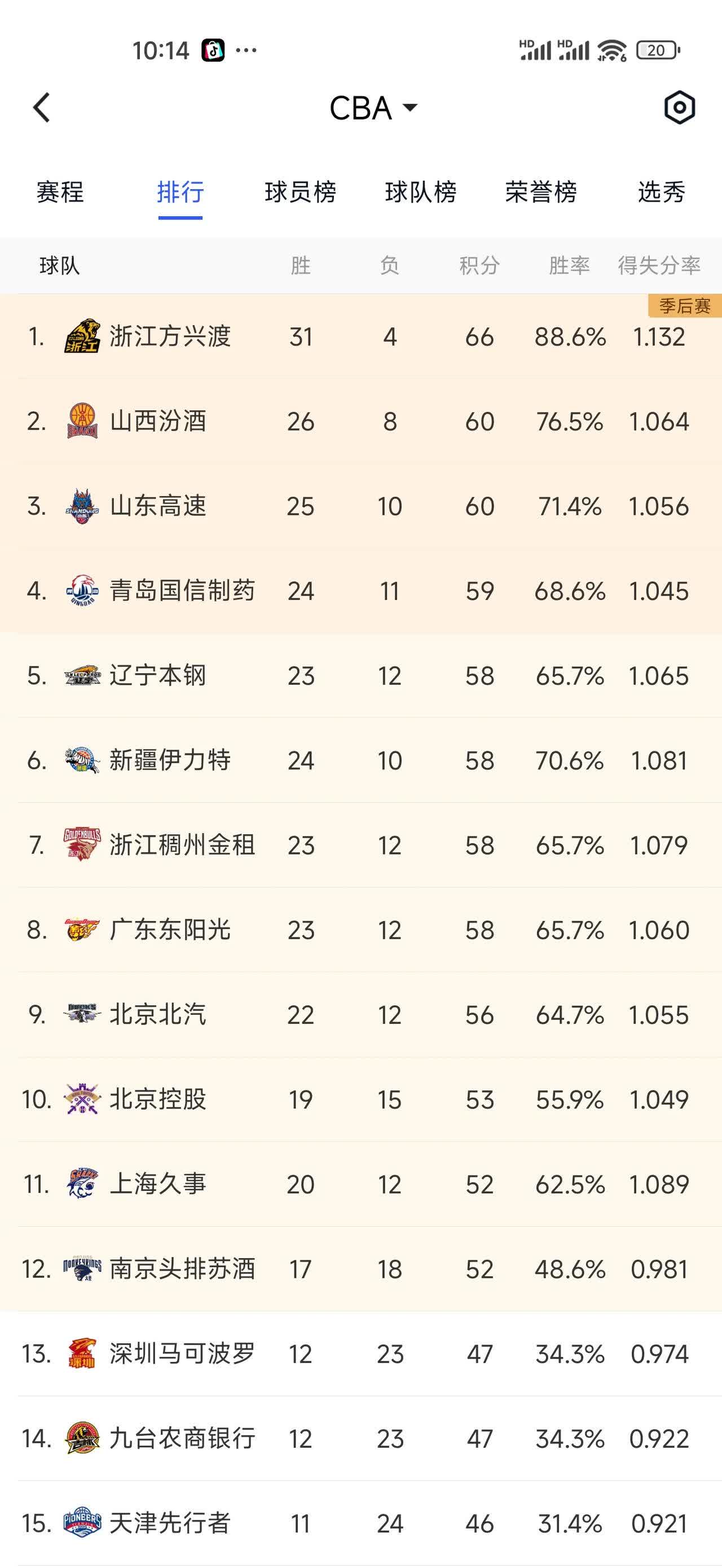 CBA赛季前瞻，各支球队实力对比
