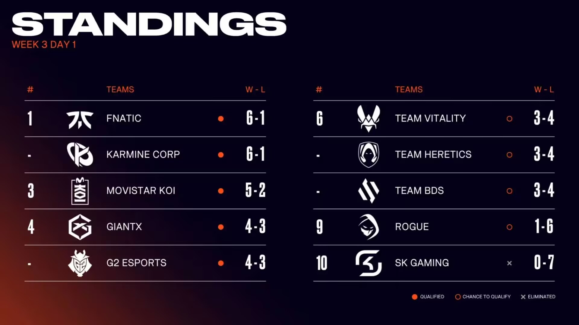 FNC翻盘FPX，Faker拿下关键大龙小组赛2:0（广州）