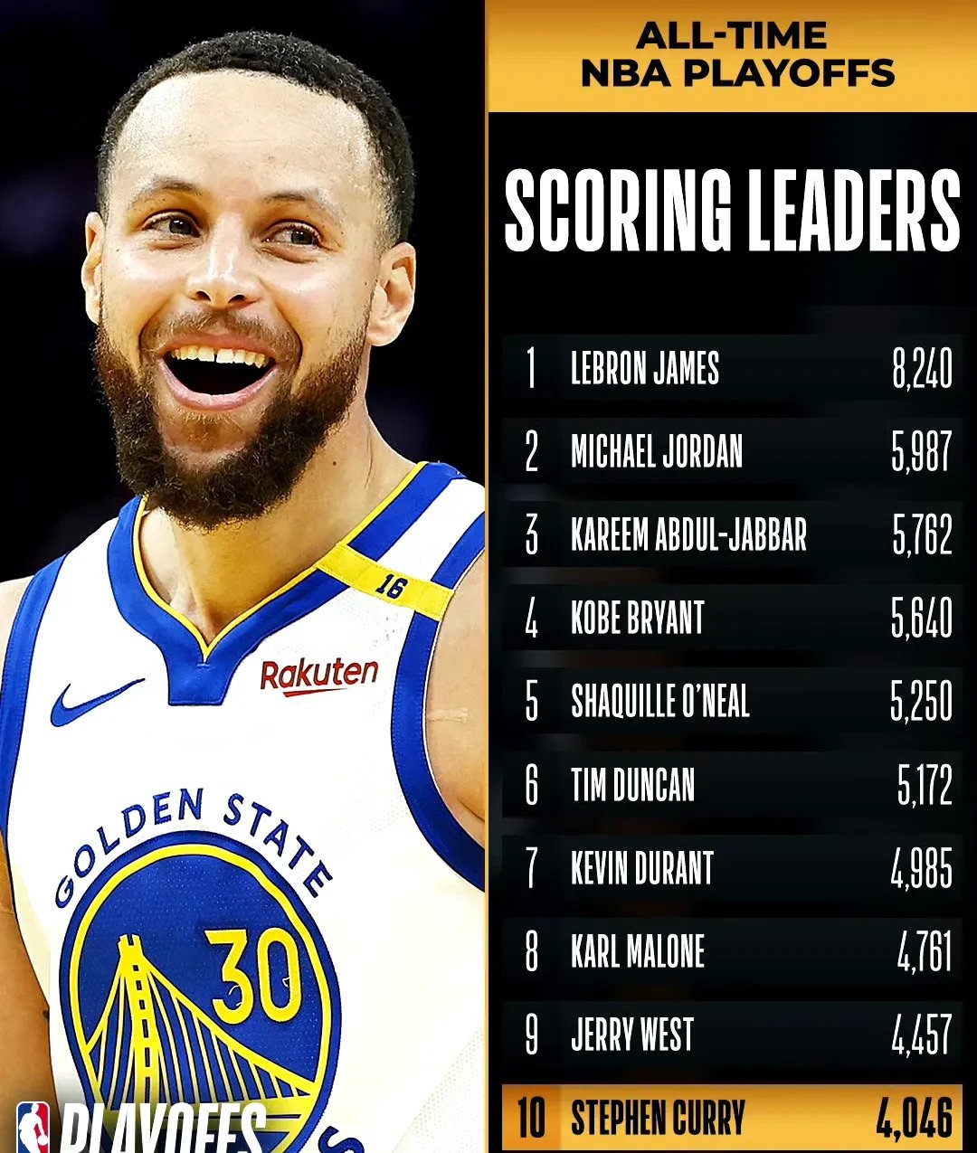 勇士主帅科尔：库里状态火热，是最佳球员之一